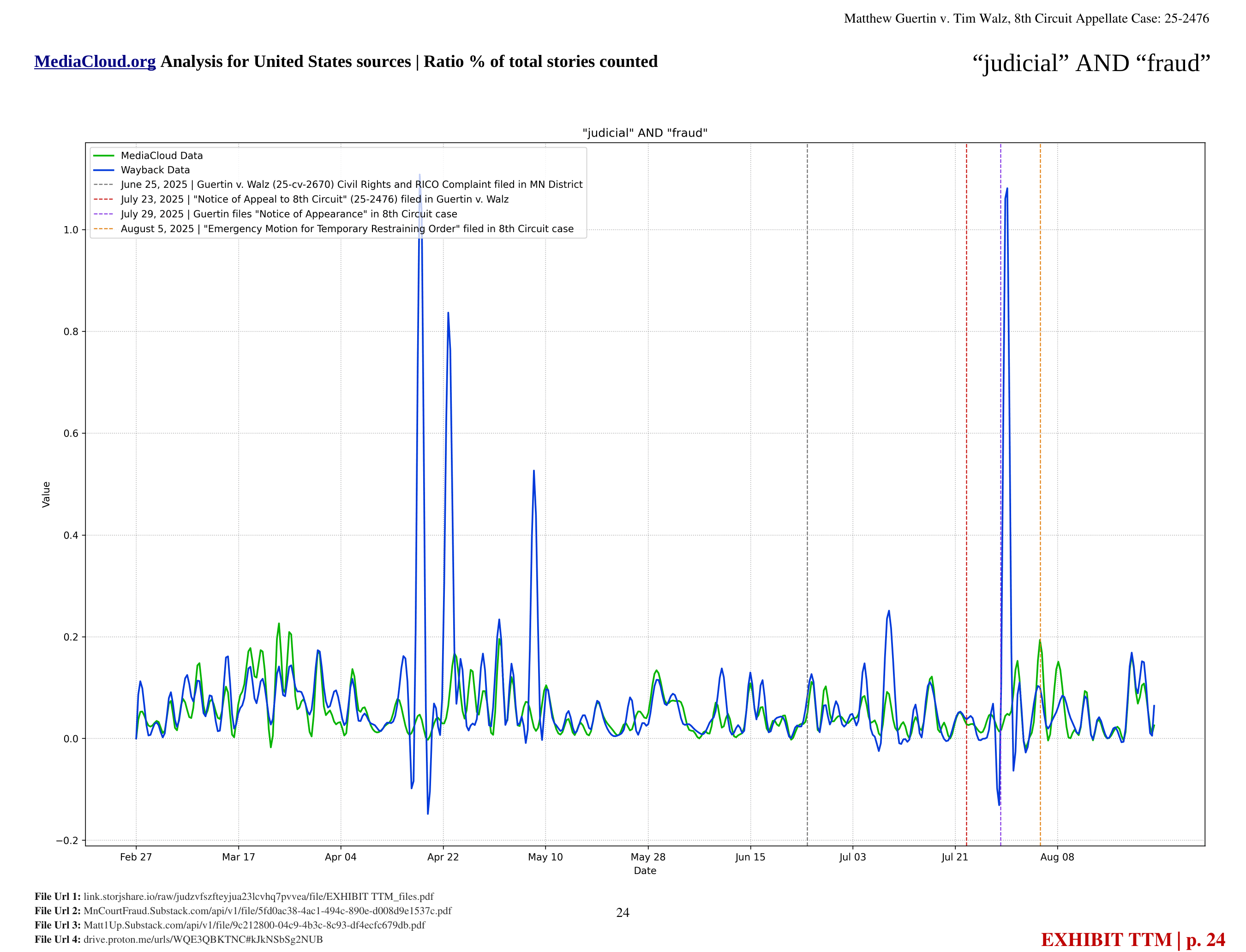 TTM page 25 — judicial + fraud impossible ratios, click to enlarge