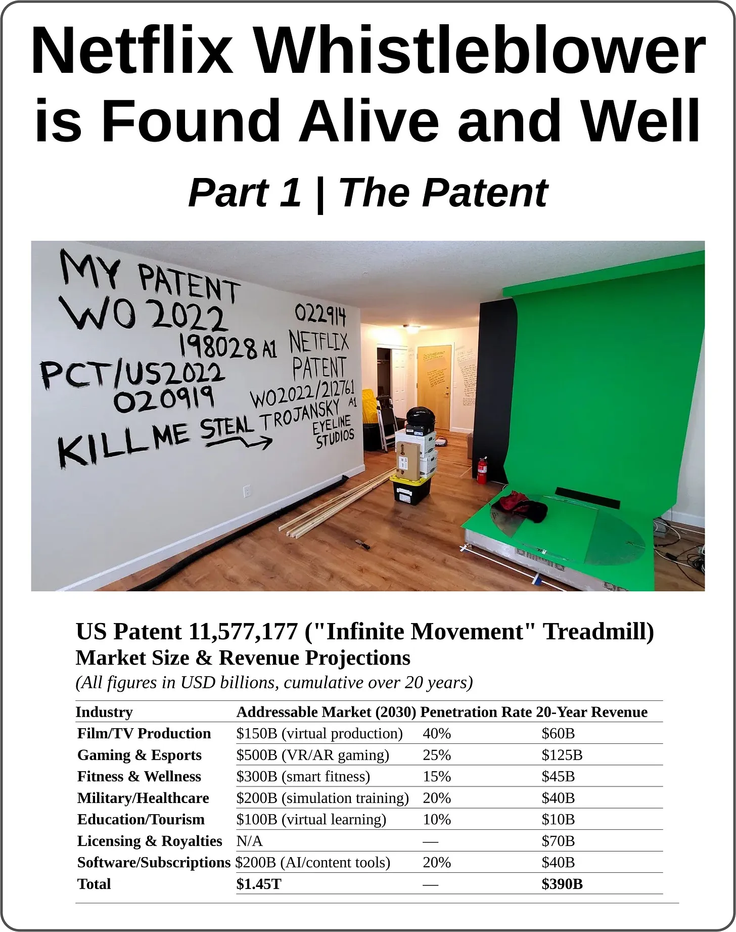 Netflix Whistleblower Is Found Alive and Well — Part 1: The Patent